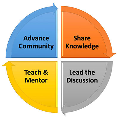 Volunteer Wheel Model 2024